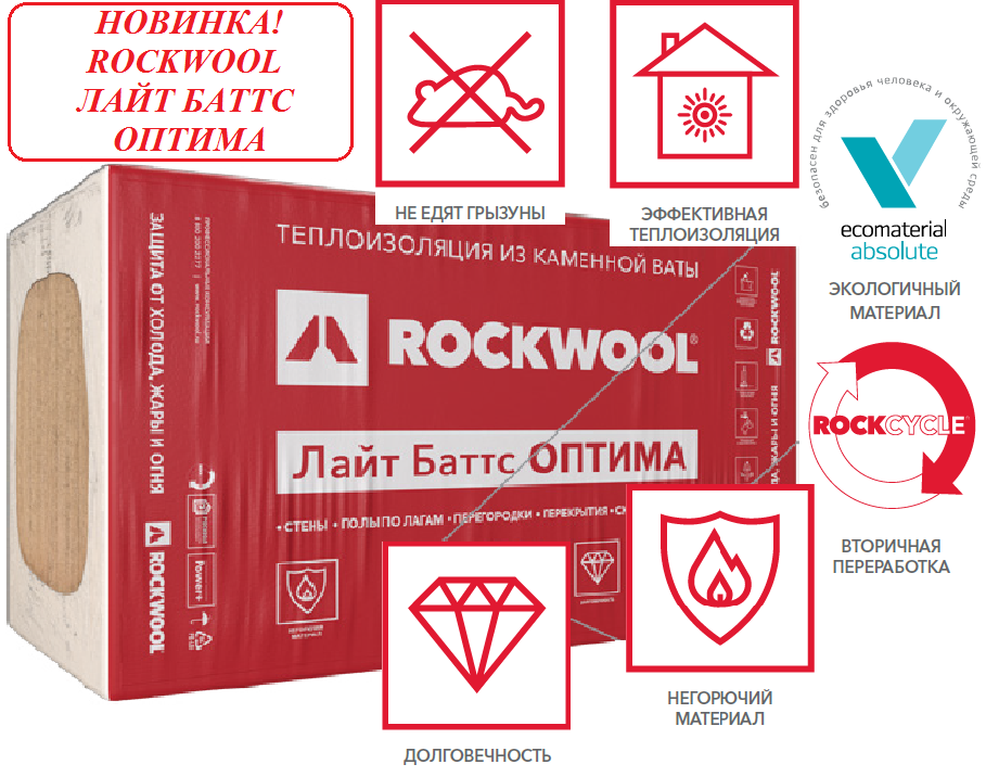 НОВИНКА! ROCKWOOL ЛАЙТ БАТТС ОПТИМА П-35